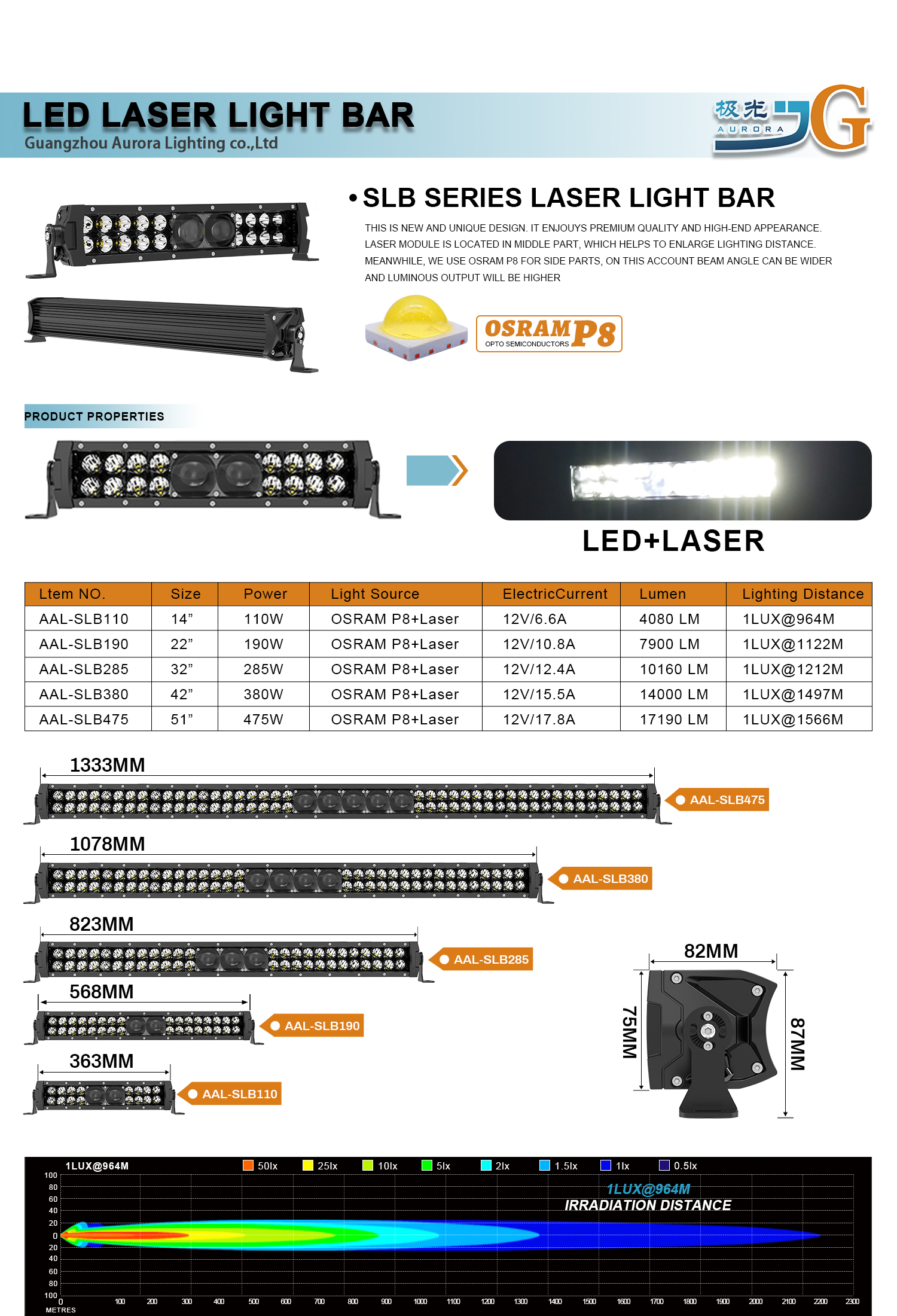 LED light bar